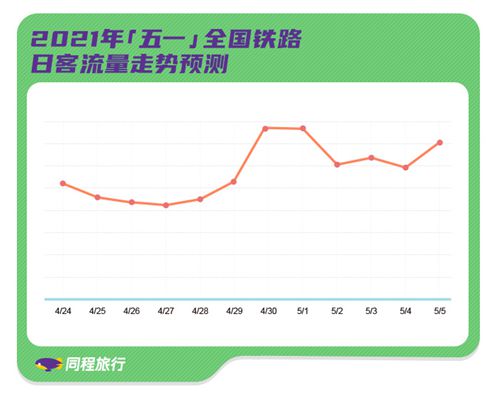 疫情期间上海回重庆的行程可行性分析