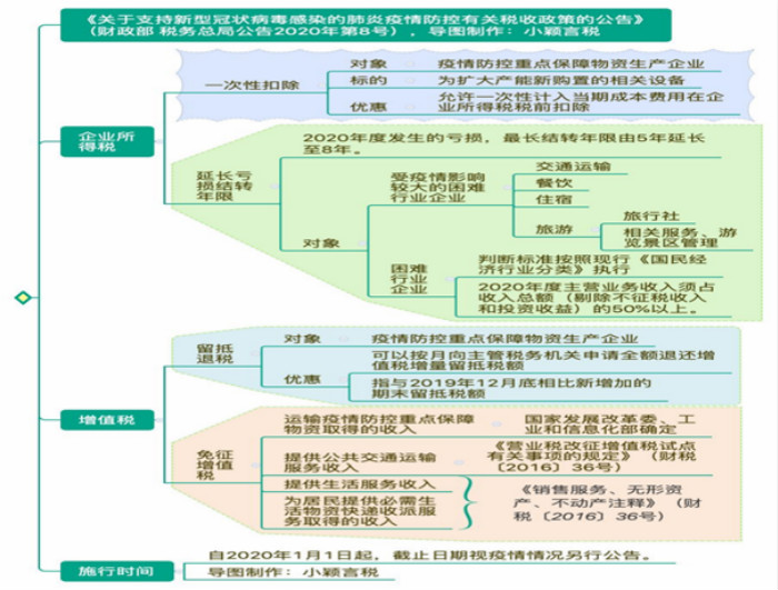 上海疫情期间最新政策电话详解及解读