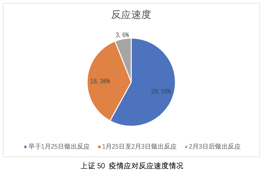 上海疫情与各地政策的协同应对策略