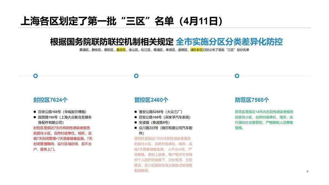 上海北京防疫政策的实践探索与成效分析