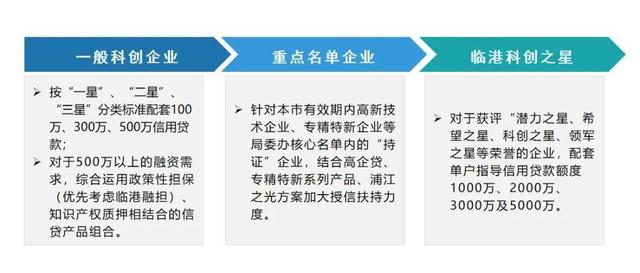 疫情背景下台胞返上海政策的探究与落实