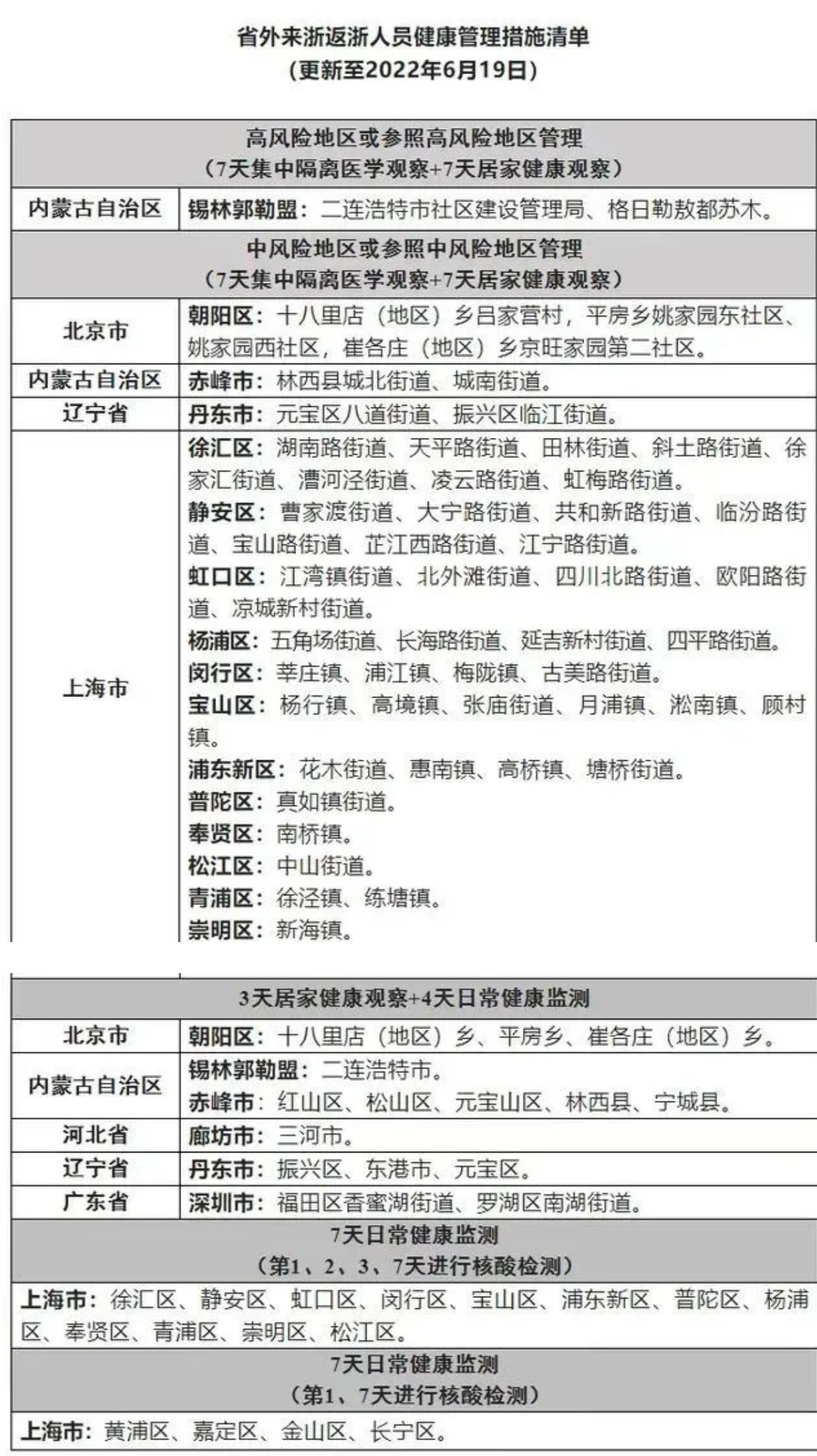 上海返长春人员最新规定全面解析