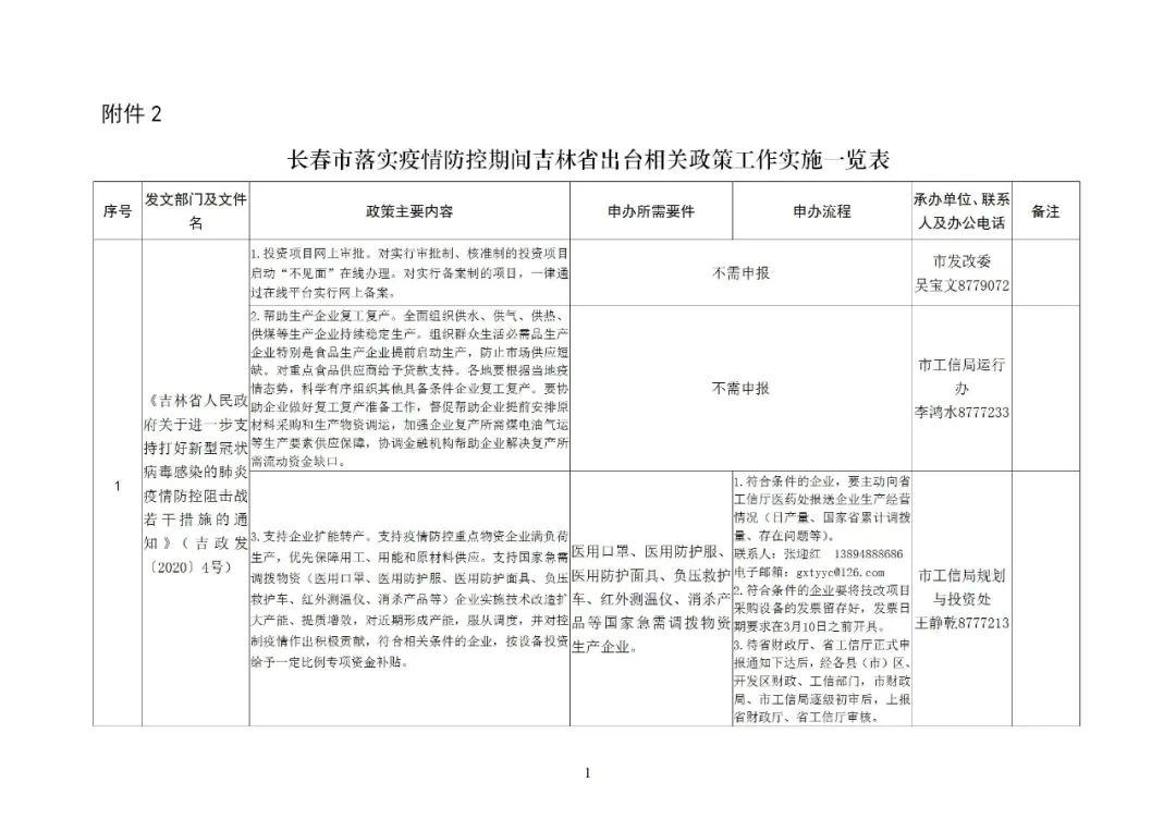 长春市疫情防控政策详解