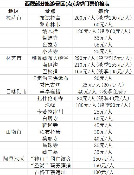 上海到拉萨防疫要求详细解析