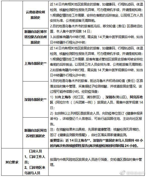 乌鲁木齐市疫情防控最新要求详解