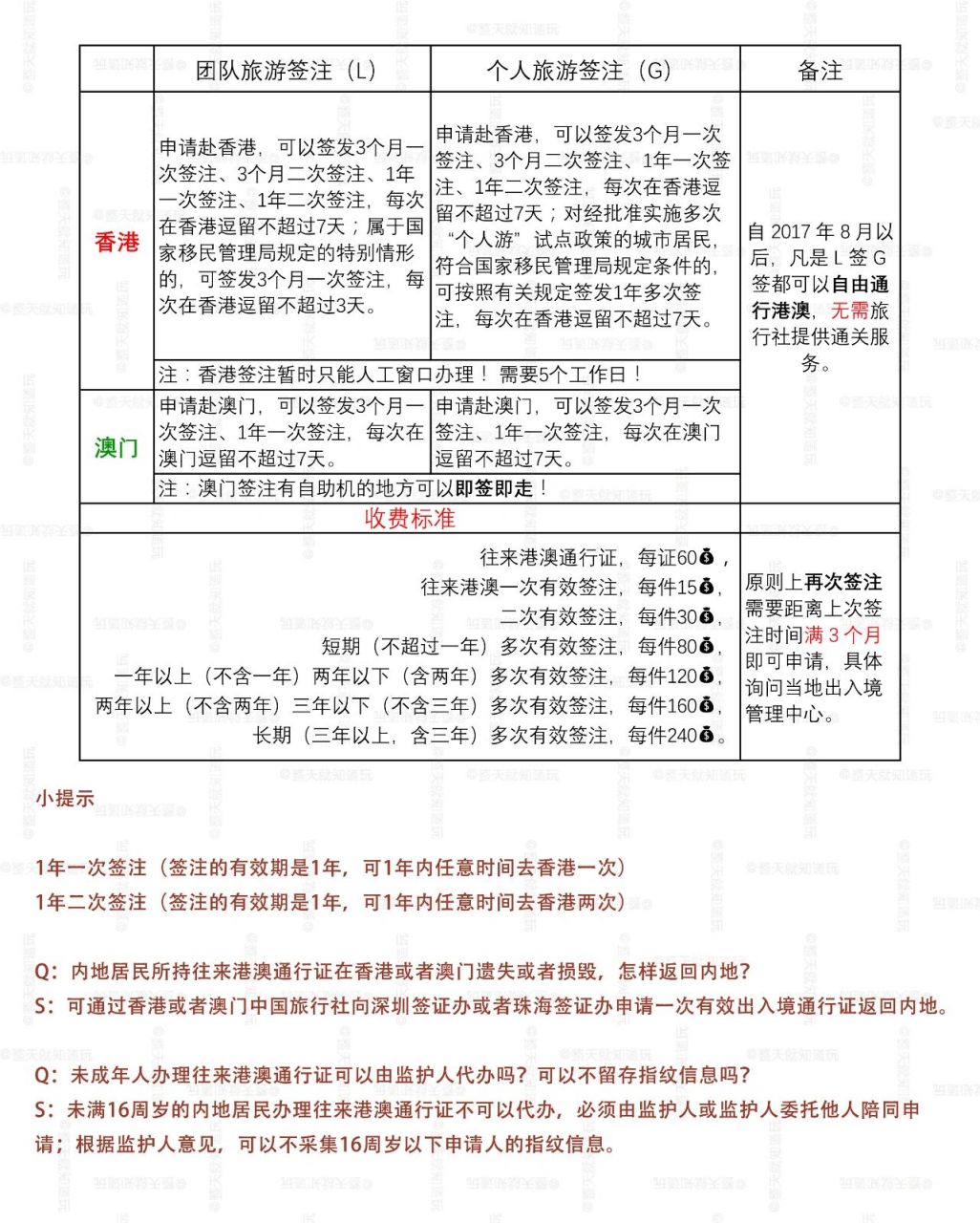 上海澳门签注最新规定全面解析