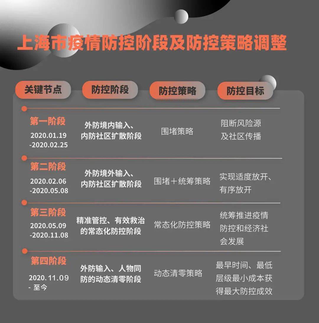 上海疫情官网，信息透明化助力疫情防控战