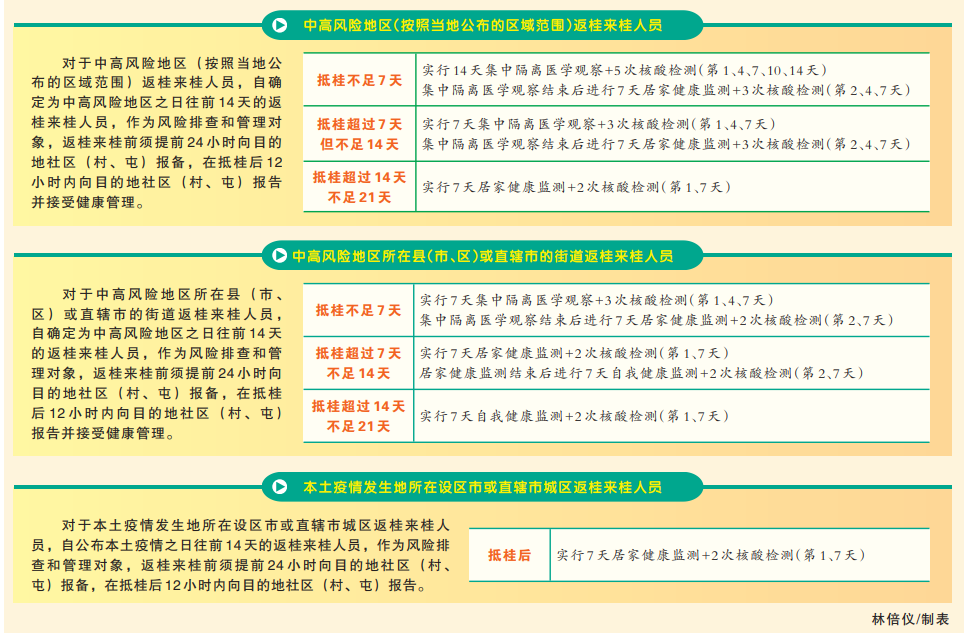 上海紧急疫情防控通知，坚决遏制疫情扩散，全力守护城市安全