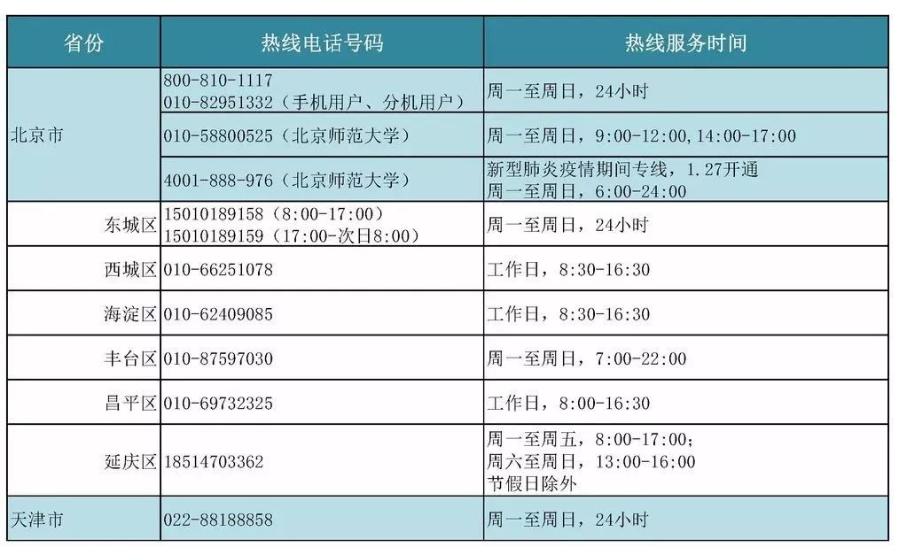上海疫情最新动态，守护家园，传递希望与力量的热线电话