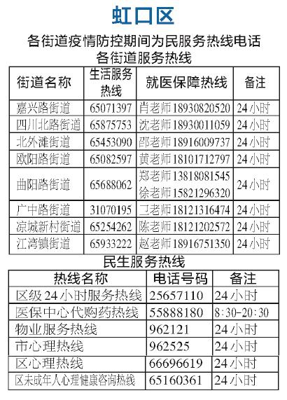 上海市疫情防控办电话，市民与防控工作的沟通桥梁
