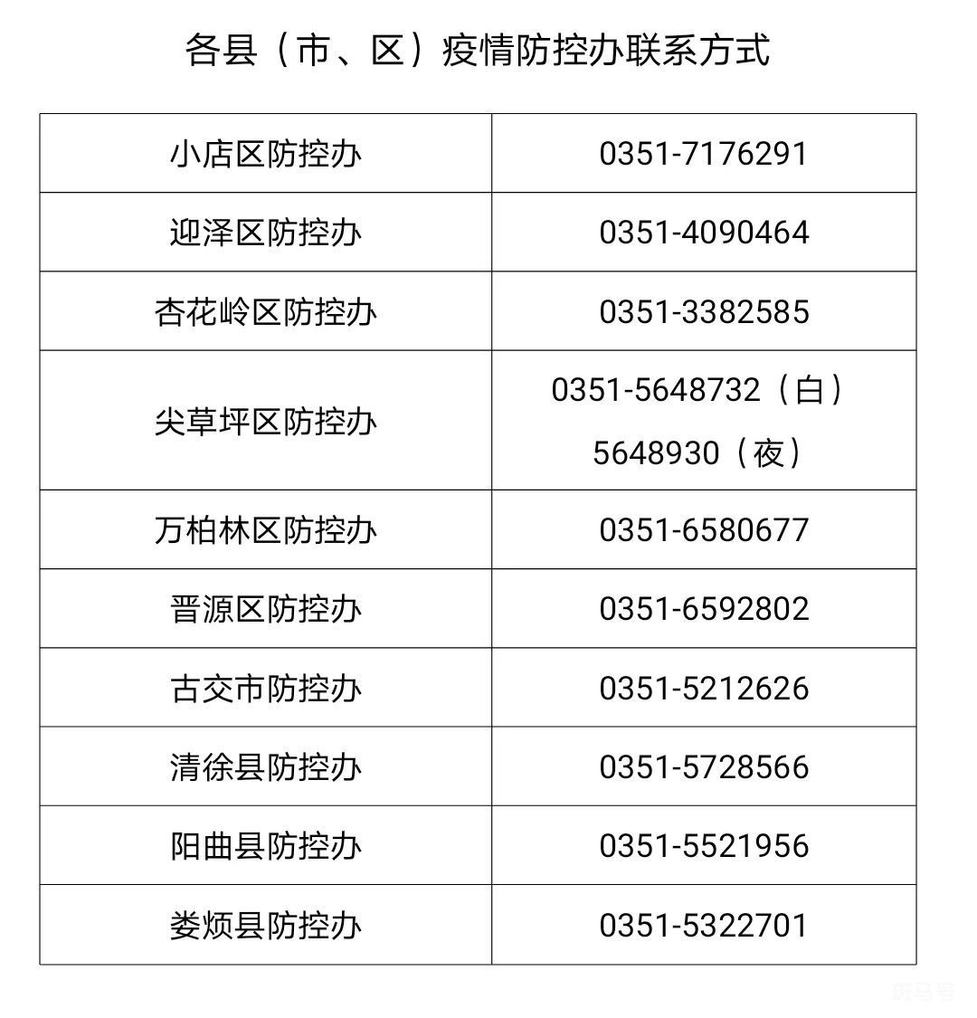 太原市疫情防控指挥部电话号码，关键联络渠道，守护城市安全
