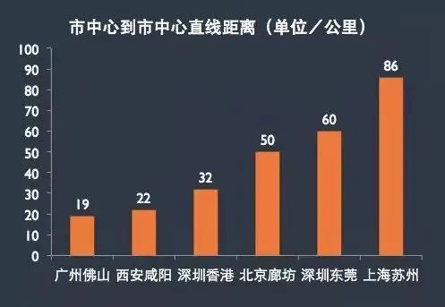 上海与广州协同进步，城市防控策略的实践与提升