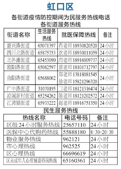 上海疫情政策咨询热线，市民与安心的桥梁