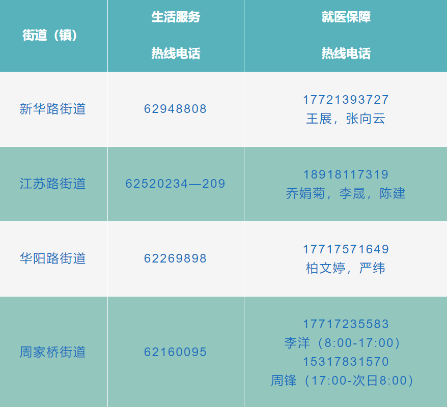 上海疫情防控热线电话，市民与防控中心的桥梁
