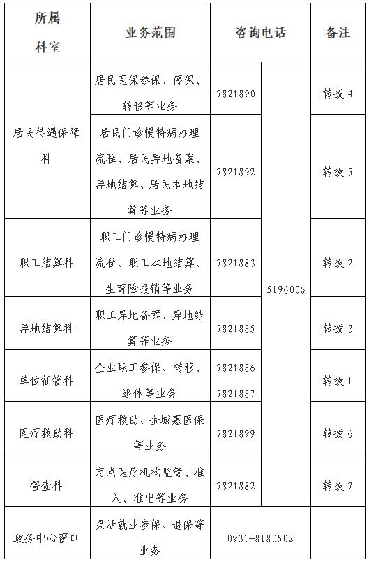 上海与兰州疫情下的跨区域协作与沟通电话会议