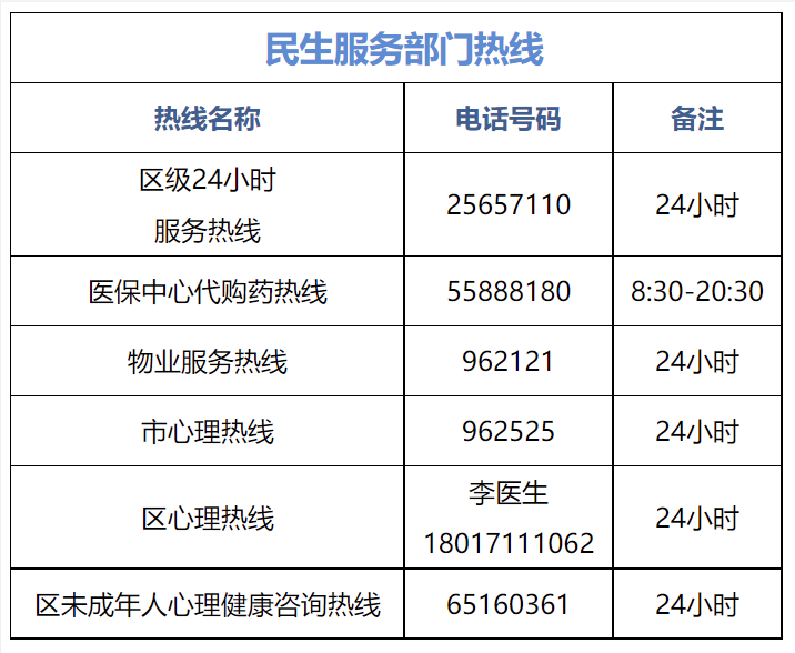 上海疫情防控热线，全天候守护城市生命线