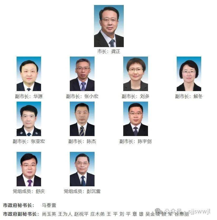 上海市卫健委官网领导团队名单及职能简介