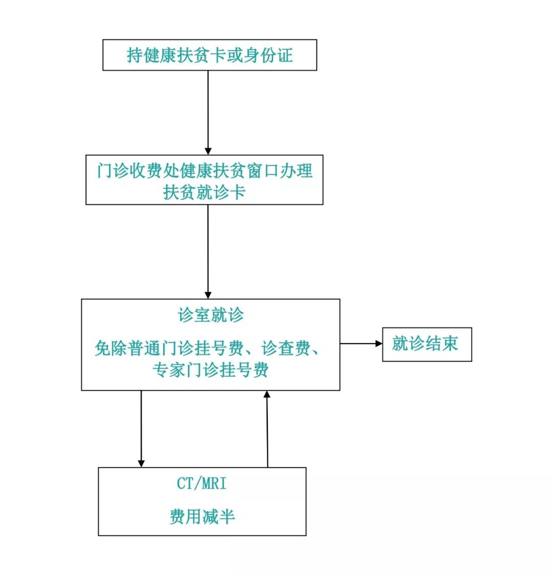 上海市卫健委领导分工与职能概览