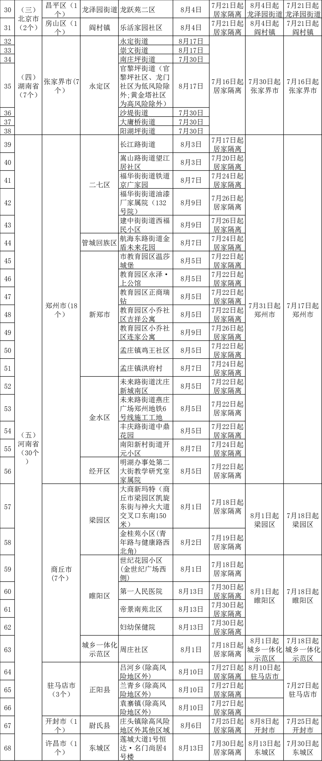 上海市卫健委领导分工与职能概览