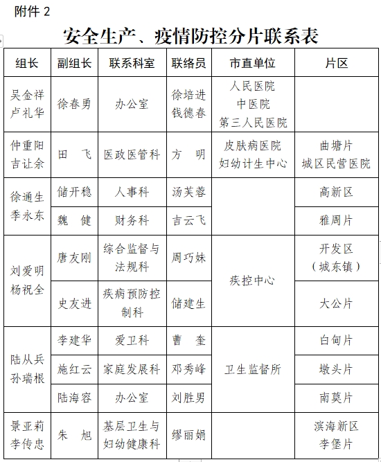 上海市卫健委领导班子简介及职能概述