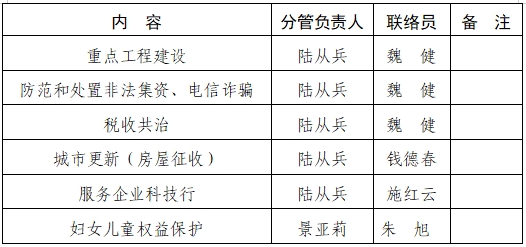 上海市卫健委领导班子名单及职务概述