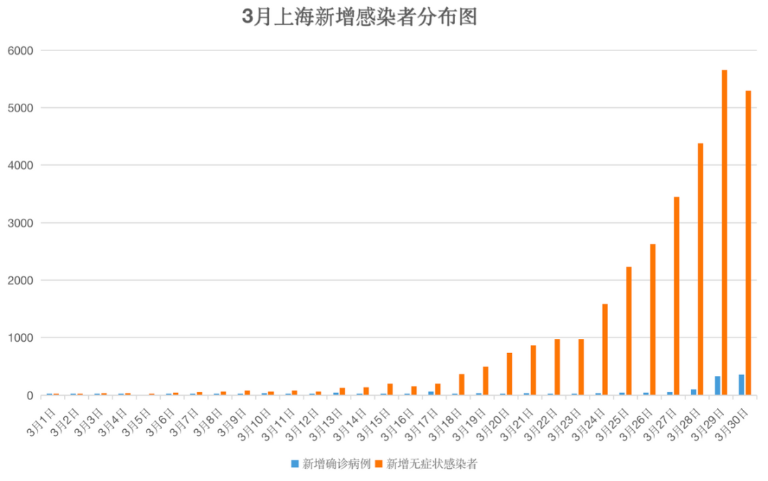 上海新冠疫情情况分析报告