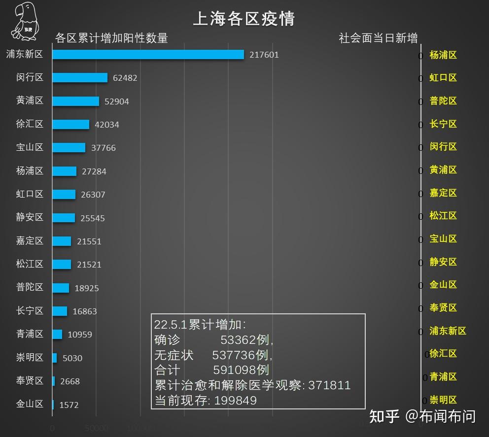 上海新冠疫情情况分析报告