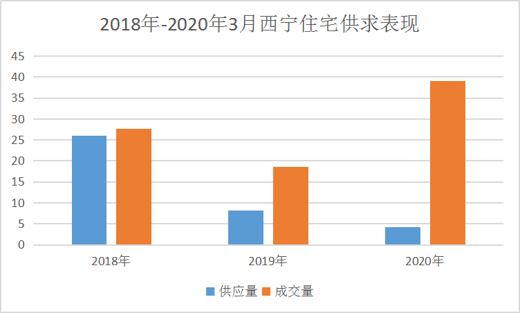 西宁疫情现状与影响分析