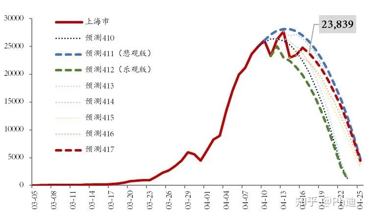 上海市疫情现状及其影响概述