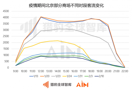 上海与北京疫情现状深度剖析