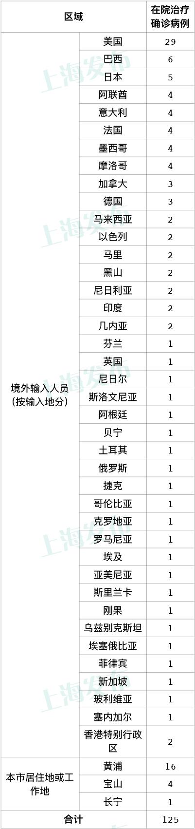 上海新增疫情区域分析与应对策略，以案例区域为例的探讨