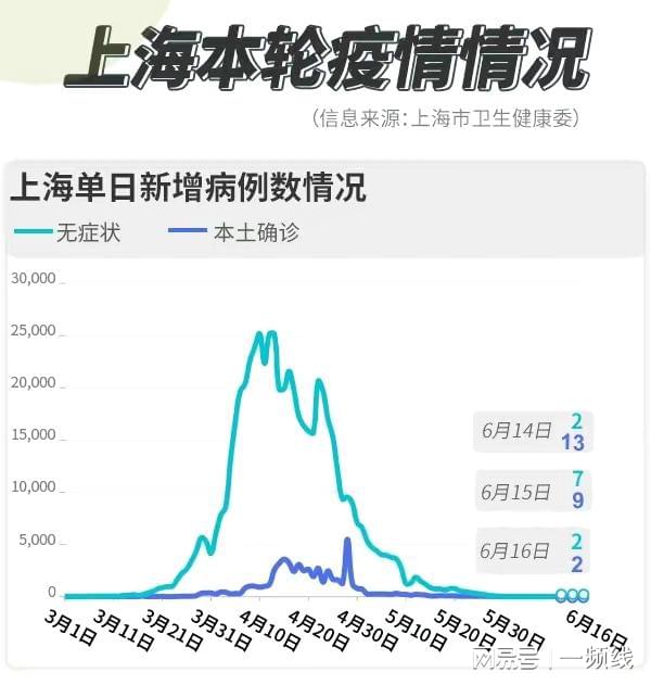 上海市疫情现状与应对策略探讨