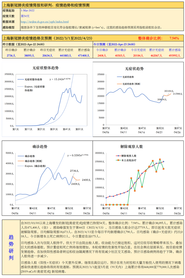 上海市疫情现状与应对策略探讨