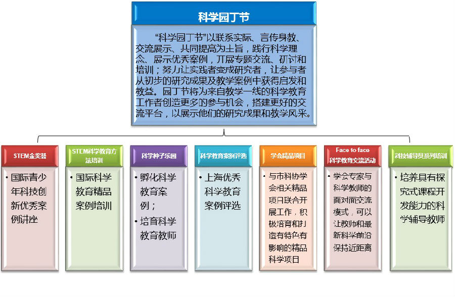 上海病毒情况概览