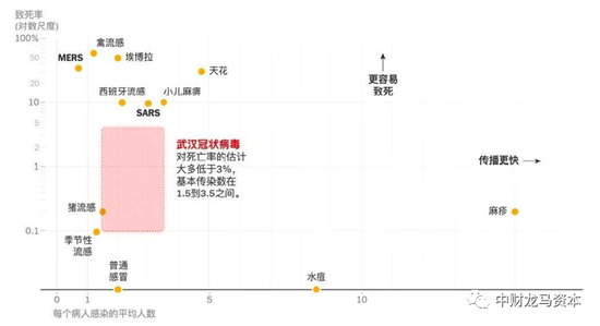 上海病毒情况概览