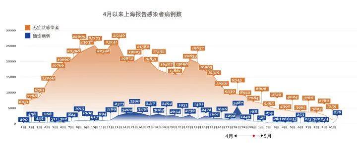 上海受南京疫情影响分析，疫情传播与应对策略研究