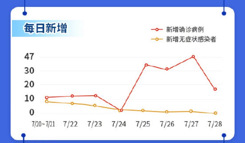 上海受南京疫情影响分析，疫情传播与应对策略研究