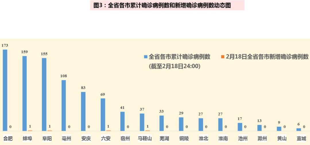 上海与合肥疫情现状分析报告