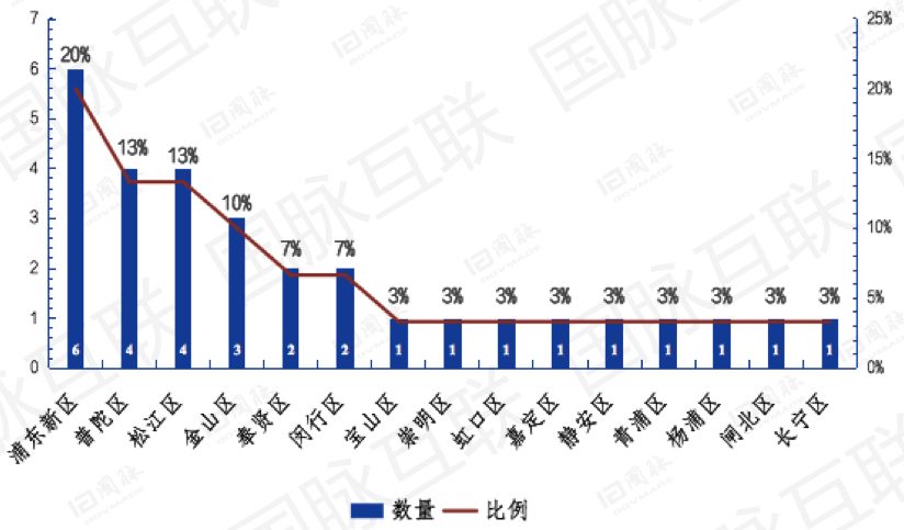 上海与合肥疫情现状分析报告