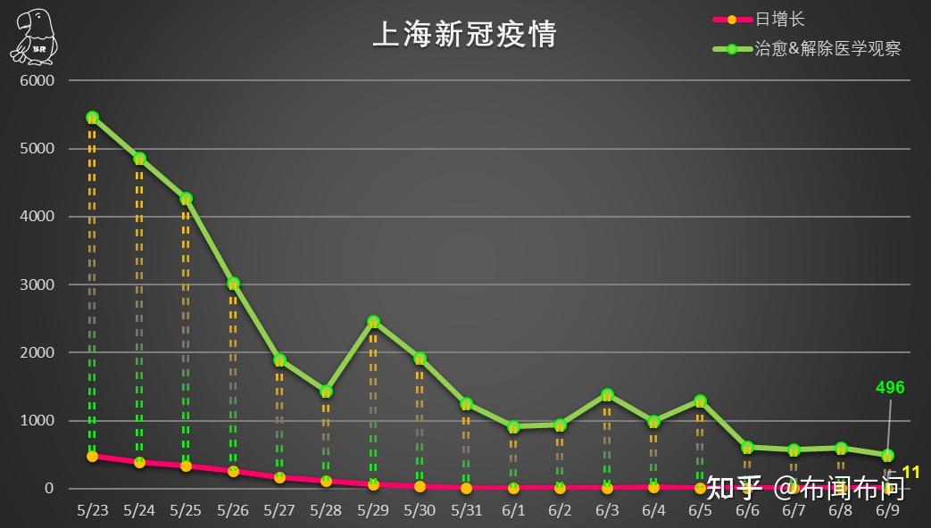 上海市与郑州市疫情现状分析