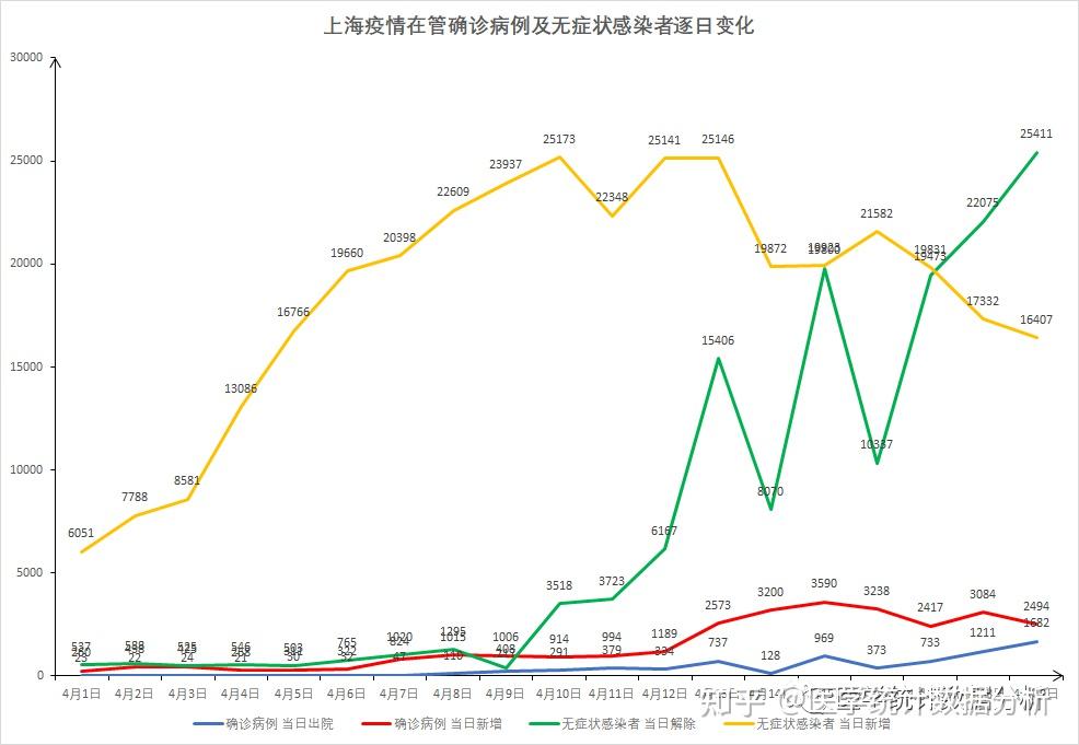 上海疫情防控策略调整及未来展望