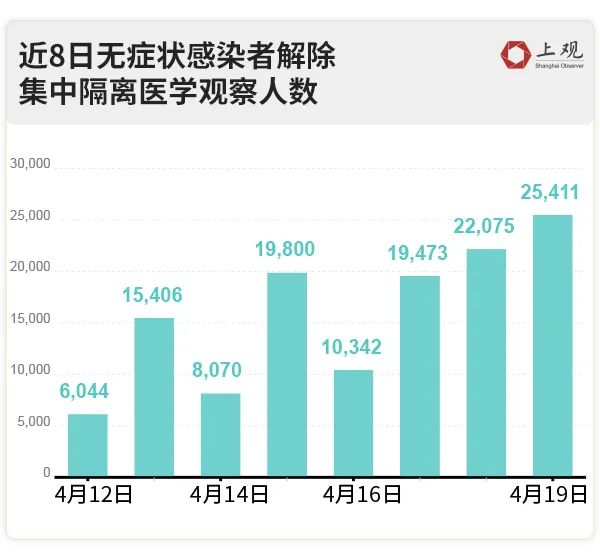 上海与昆明疫情现状深度剖析