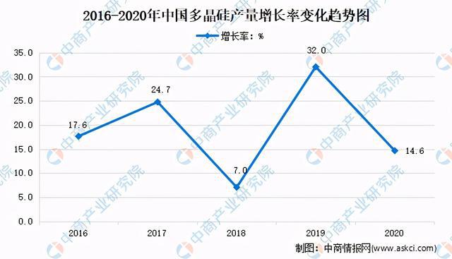 上海与贵阳疫情现状分析