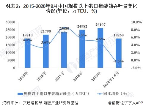 上海与兰州疫情现状分析比较