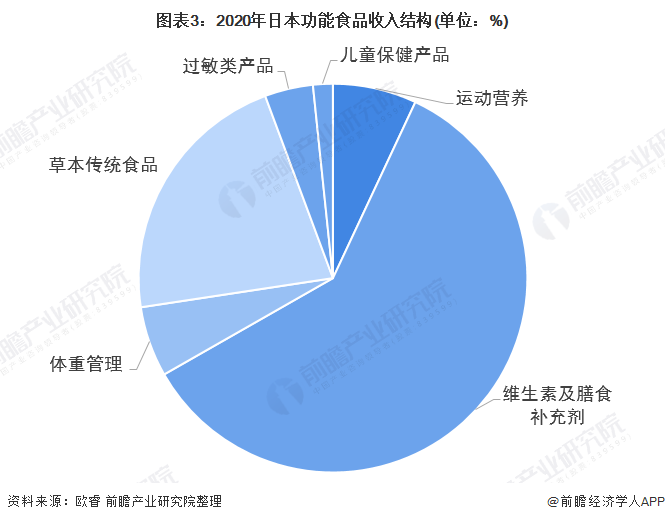 上海与兰州疫情现状分析比较