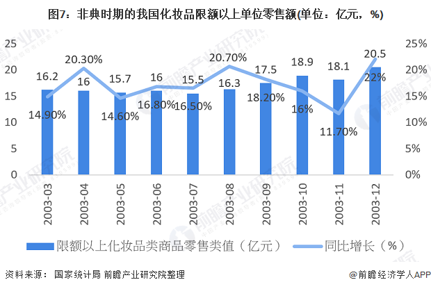 上海疫情统计分析，挑战与应对策略