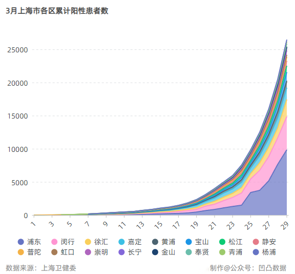 上海疫情最新举措及其地域影响分析