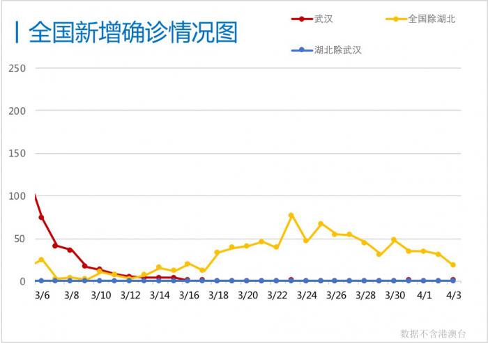 香港疫情本地状况及其影响分析