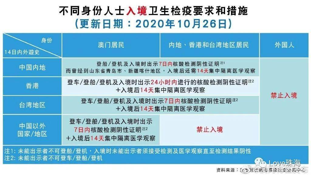 澳门回上海的防疫最新政策解读