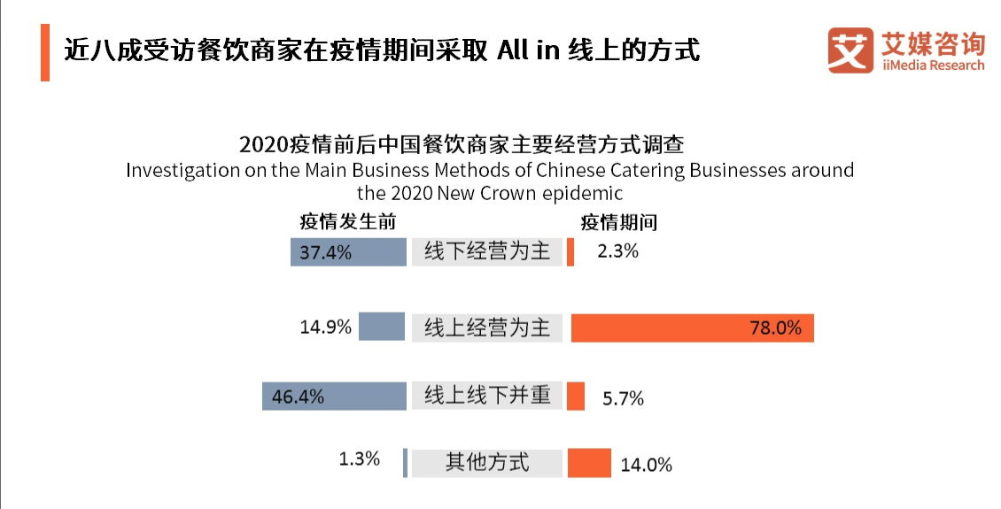 郑州疫情下商铺生存挑战与应对策略探讨